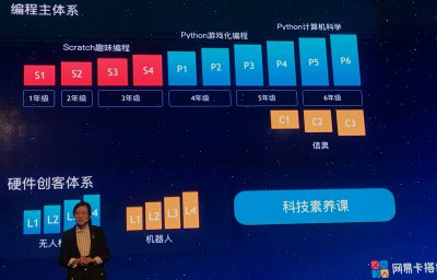 網易正式上線少兒編程平臺卡搭編程 計劃從7個維度培