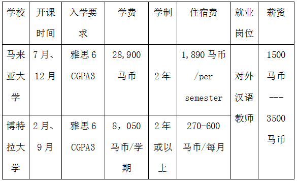 海外實(shí)訓(xùn)網(wǎng)劉老師 18080823200(同微信號).png