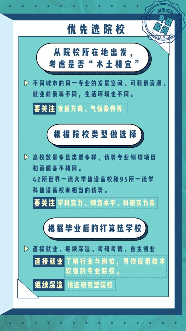 多地開(kāi)始填報(bào)高考志愿！《2020高考報(bào)考指南》請(qǐng)查收