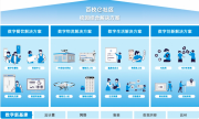 餓了么發(fā)布“校園e站式生活服務解決方案”，平臺年度服務師生超4200萬人次