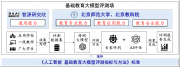 “北極星”基礎(chǔ)教育大模型評(píng)測(cè)場(chǎng)V1.0及榜單正式發(fā)布