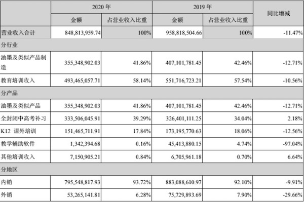 科德分業(yè)務營收.jpeg