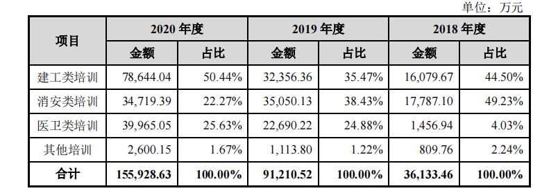 優(yōu)路主營業(yè)務(wù)收入.png