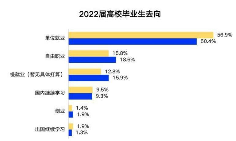 單位就業(yè).jpg