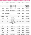 白天上班晚上“錯(cuò)峰”學(xué)習(xí) 這屆打工人在成人夜校里玩出了花