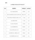 重磅！教育部擬同意設(shè)立 9 所新大學(xué)!