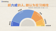 全國最廉價的工作 大學(xué)生卻搶著做