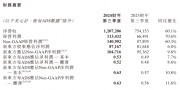 后教培時代的新東方 加碼AI找尋更大的教育驅(qū)動力？