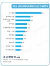 教育部點名！22個專業(yè)人才急缺 一起來看→