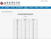 北京高考700分以上有117人 2024北京分數(shù)線，已公布