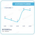 多所高校宣布撤銷外語專業(yè) 讀英語專業(yè)還有前途嗎？