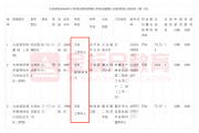 現(xiàn)在的本科畢業(yè)生，考公務(wù)員，上岸機(jī)會(huì)大嗎？