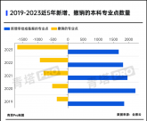 連年撤銷！這個專業(yè)  被100所大學(xué)拋棄