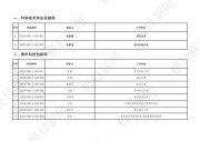 名單來(lái)了！2023年度湖北省科學(xué)技術(shù)獎(jiǎng)新鮮出爐