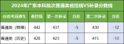 民辦本科高校招生遇冷 “消費(fèi)降級(jí)”的風(fēng)最終還是刮到了教育領(lǐng)域？