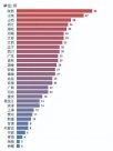 19所大學(xué)通知:撤銷、停招90+專業(yè) 高校為何這么干