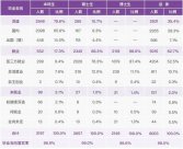 清華最新發(fā)布的畢業(yè)生去向，看完我沉默了……