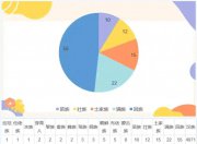 2024級新生大數(shù)據(jù)揭秘！“05后”的TA們 是怎樣的一批人？