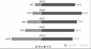 專業(yè)“大洗牌”  高校如何跳出“新瓶裝舊酒”的怪圈？