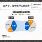 上岸大學(xué)老師也低收入，年輕博士心態(tài)崩了