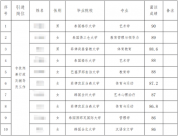 “遠(yuǎn)渡重洋上水碩，不如三本和?？啤?真才實(shí)學(xué)才是永遠(yuǎn)不會(huì)通貨膨脹的財(cái)富