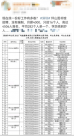 清華、人大等名校生扎堆，4506人爭搶16個(gè)無編崗！坪山文體局回應(yīng)