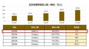 2025國考迎5大變化 行測增設“政治理論”