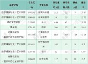 2024年北京郵電大學(xué)研究生招錄分析來了 新聞學(xué)相關(guān)專業(yè)報考熱度      