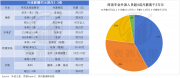 “外派非洲、年賺千萬” 年輕人已經(jīng)不信“高薪夢(mèng)”了