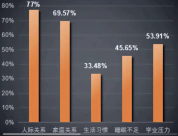 門診日均接待量300人！北大精神科里 擠滿了十幾歲的小孩
