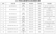 教育部更新發(fā)布40個新專業(yè) 涉航天、能源、人工智能等