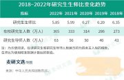 7.2萬(wàn)！中國(guó)人數(shù)最多的大學(xué)，居然是TA!