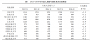 公辦高校官宣！減少49名行政人員 充實(shí)教學(xué)一線