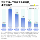 就業(yè)前景慘淡!離年薪百萬最近的大學專業(yè) 正在淪為新“天坑”