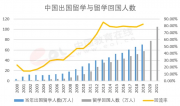 天塌了！體制內拒絕這類畢業(yè)生