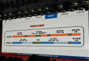211高校 將全面實行“5學(xué)期制”？
