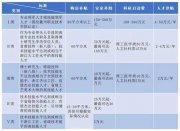 高職招“專科”學(xué)歷教師引爭(zhēng)議 學(xué)?；貞?yīng)：不是“蘿卜