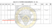 南京一大學(xué)食堂招博士？校方回應(yīng)：系管理崗，有廚師