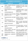 高校行政機(jī)構(gòu)“撤并潮”，要來了！