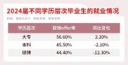留學(xué)被堵，學(xué)歷貶值才開始！