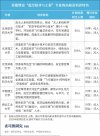 嚴(yán)重缺人！這些專業(yè)，國(guó)家戰(zhàn)略急需