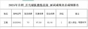 王皓考編，成績(jī)公布，排名第一