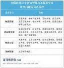 國(guó)家戰(zhàn)略剛需！4類(lèi)專業(yè)，被嚴(yán)重低估！