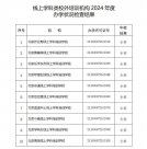 猿輔導(dǎo)、樂學(xué)東方、高思等十家線上學(xué)科類校外培訓(xùn)機(jī)