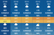 福州全市學校因臺風丹娜絲停課一天，教育局：正商定