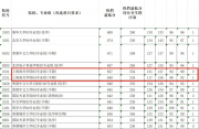 上海海關(guān)學(xué)院錄取位次超上海交大？學(xué)?；貞?yīng)：考公上