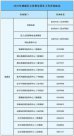 “花錢(qián)買學(xué)位”？廣州增城區(qū)教育局：小心詐騙
