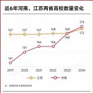 院士提議河南等地建立“激活型大學(xué)”，到底怎么建？