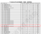 投檔分超過(guò)多所老牌名校！南方科大回應(yīng)：預(yù)期內(nèi)