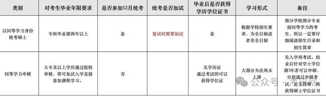 ?？瓶佳泻屯葘W(xué)力申碩的區(qū)別 一次跟你講清楚